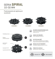 Specyfikacja seria Spiral